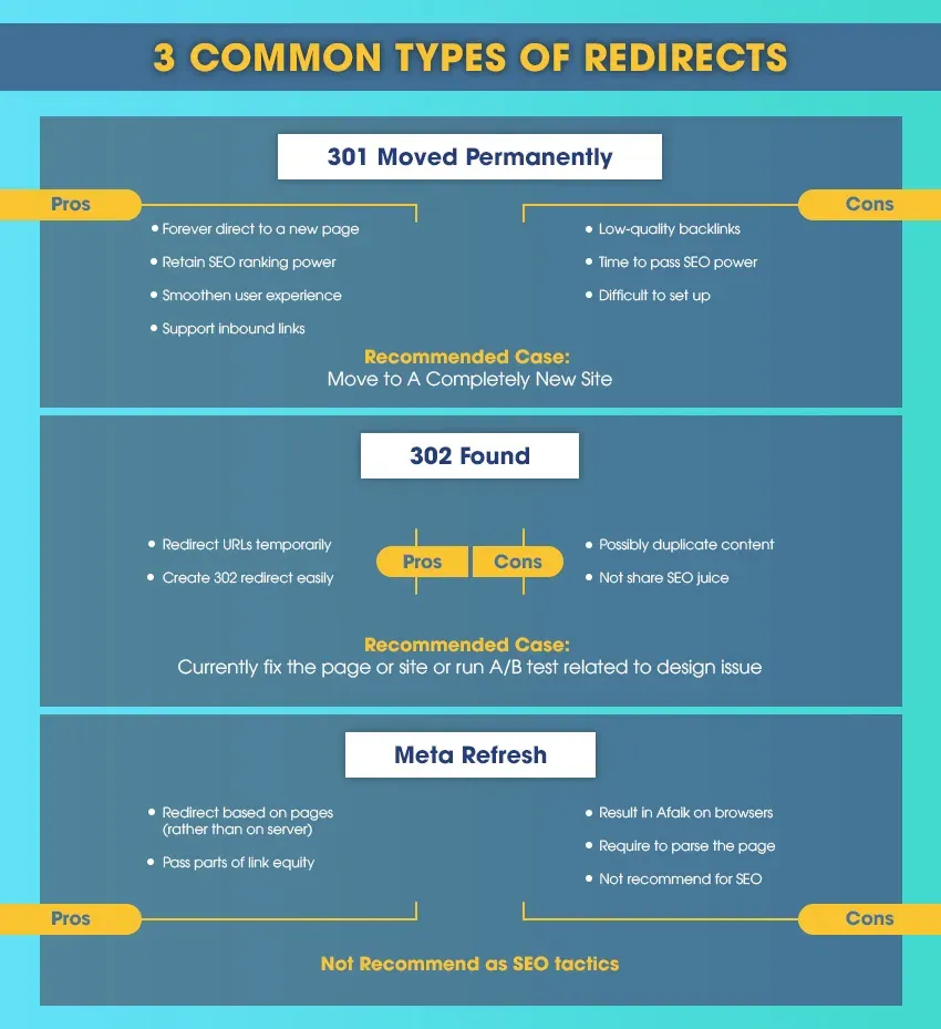 The different types of redirects