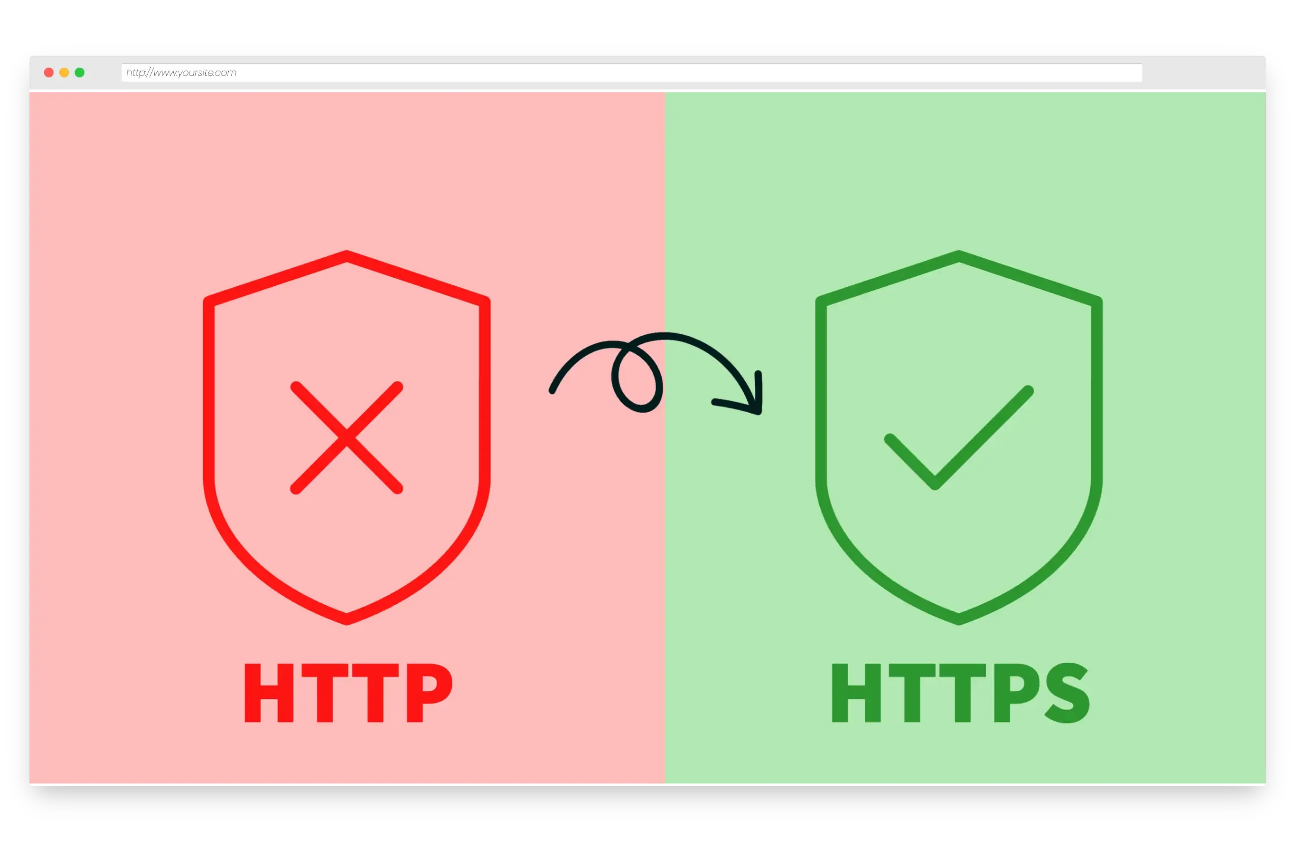 Free HTTPS-based domain forwarding