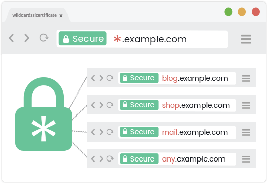 Wildcard subdomain SSL redirect certificate